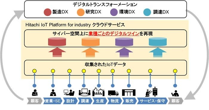 [画像]製造業や社会インフラ分野におけるIoTデータ利活用の全体像
