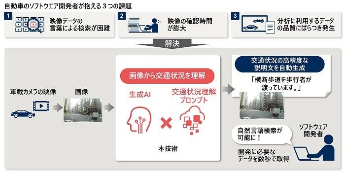 [画像]本技術の概念図