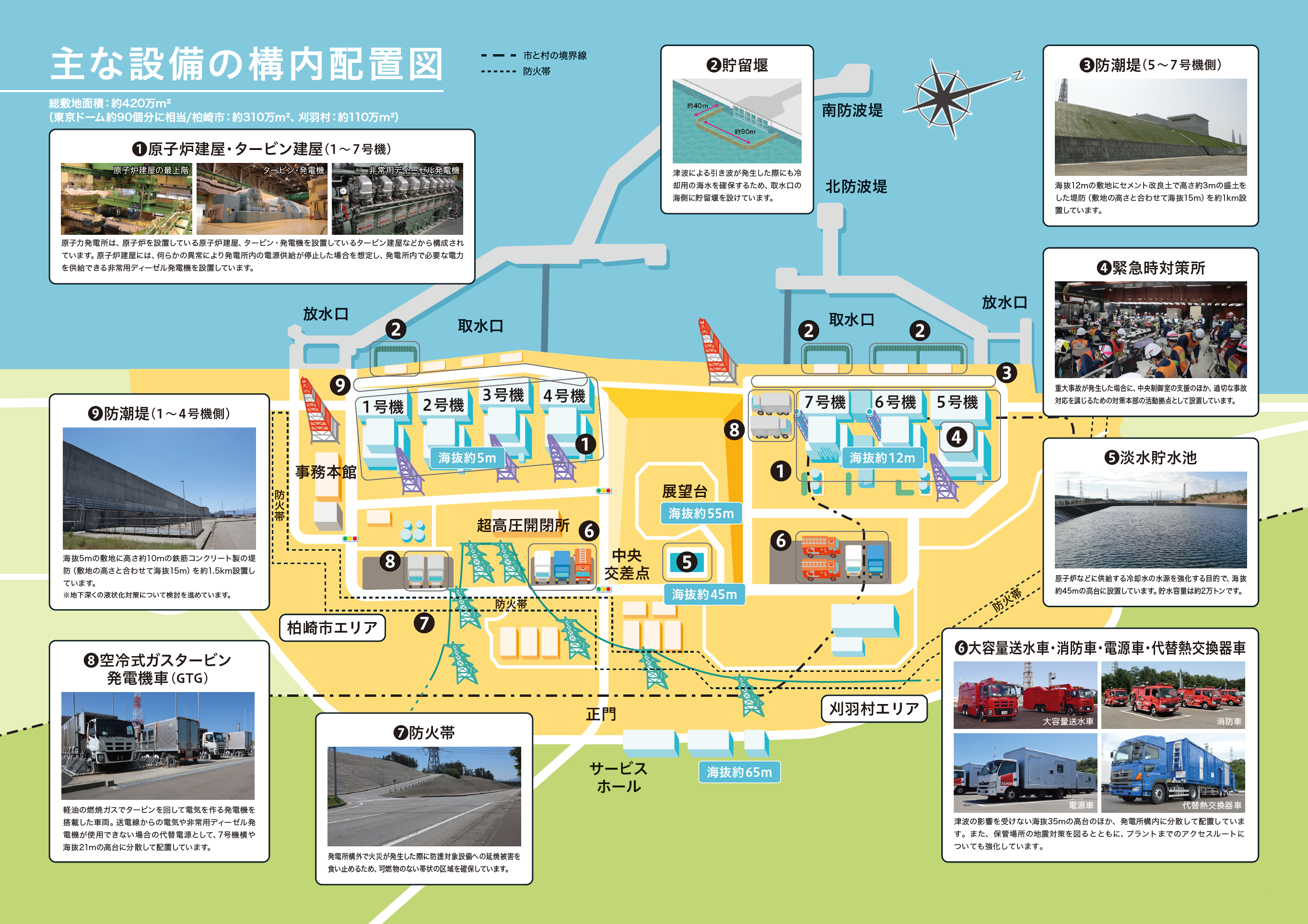 主な安全設備の構内配置図（東京電力ホールディングス株式会社提供）