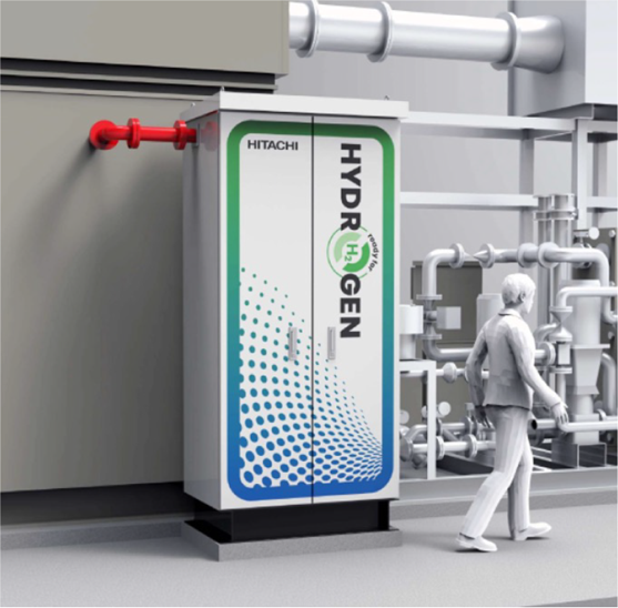 ［図15］天然ガス専焼コージェネレーションシステムへの水素混焼ユニットの追設イメージ