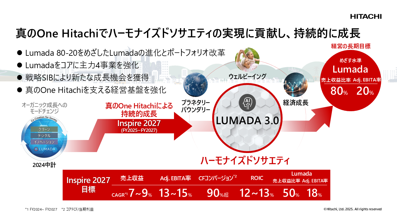日立グループ 新経営計画 「Inspire 2027」