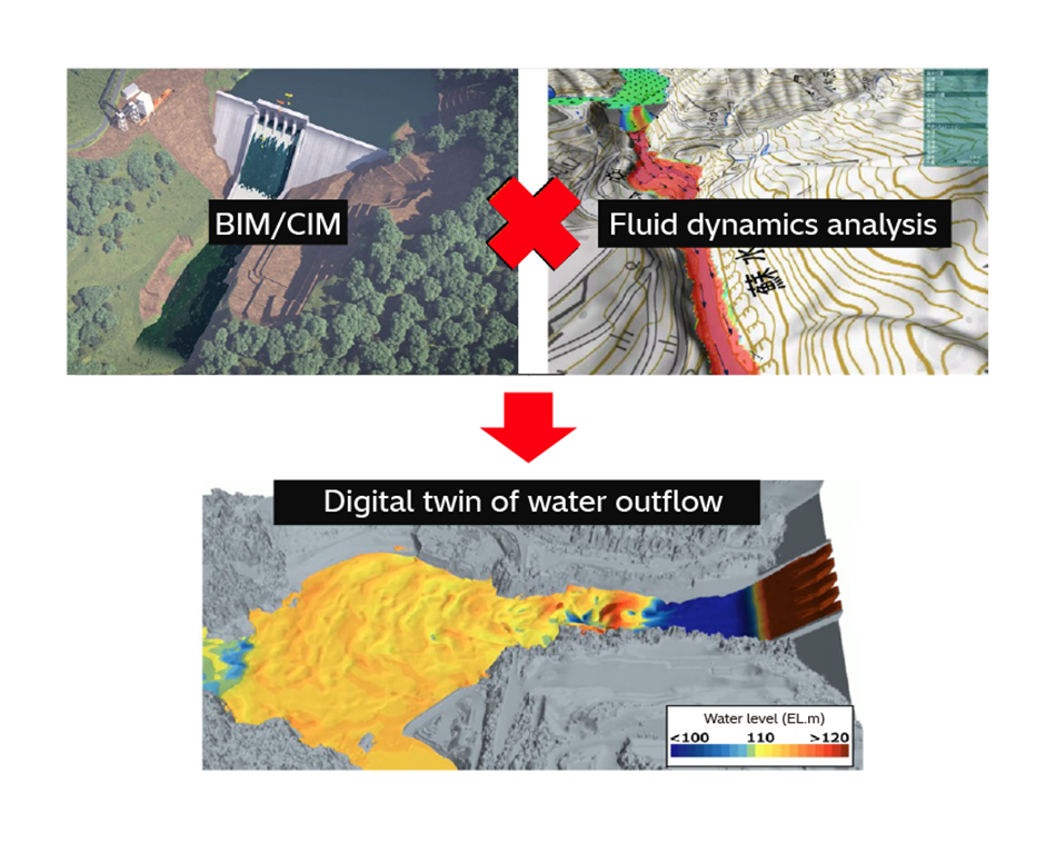 [13] Use of 3D Fluid Dynamics in Dam Redevelopment Project