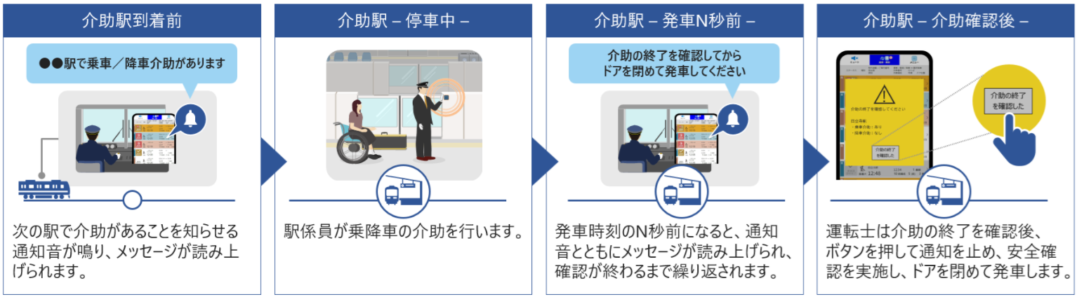 移動制約者ご案内業務支援システム　特長6