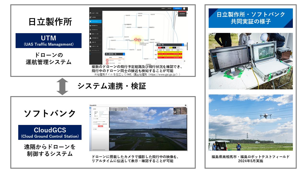 画像: 検証イメージ