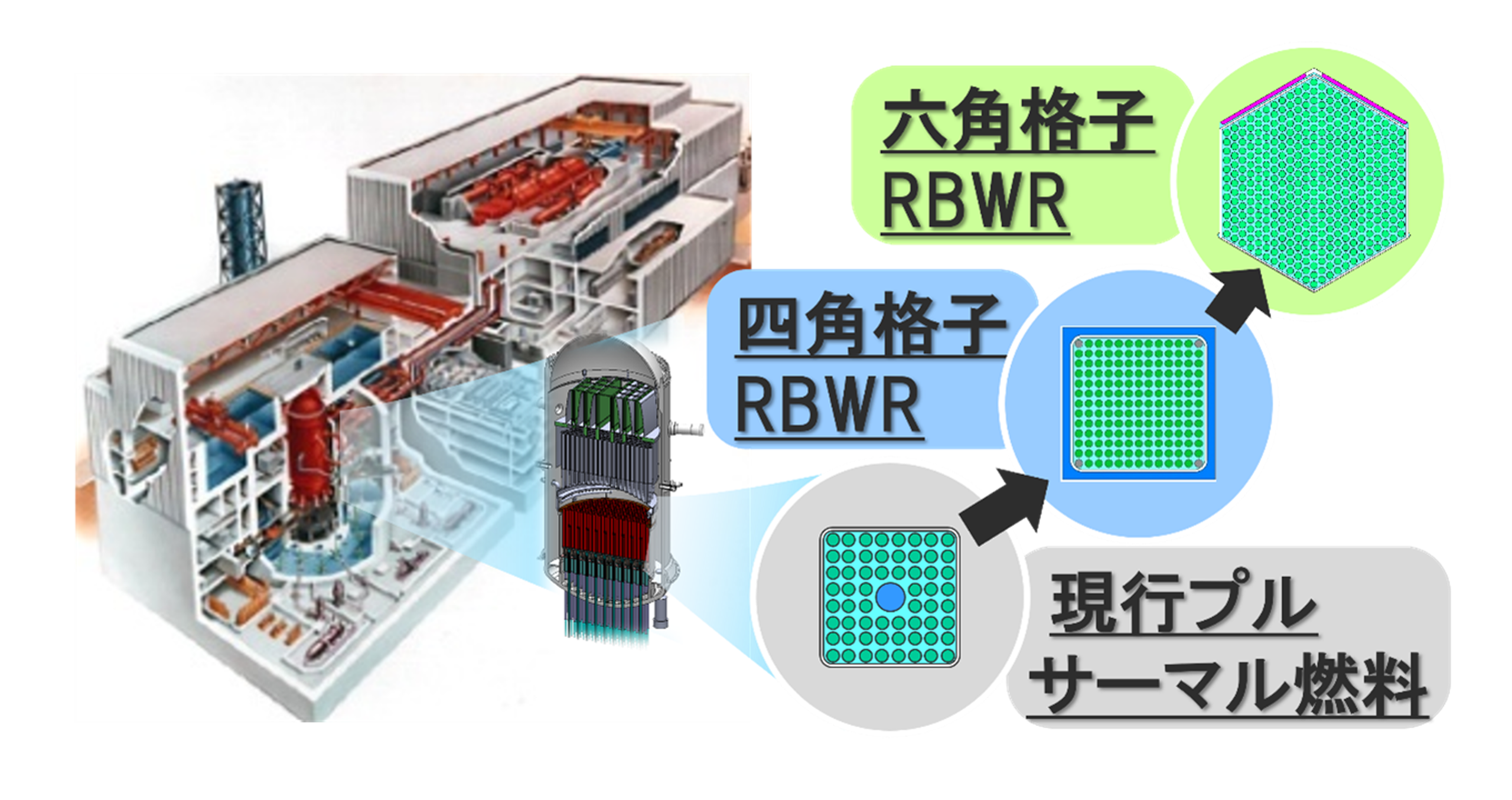 軽水冷却高速炉「RBWR」