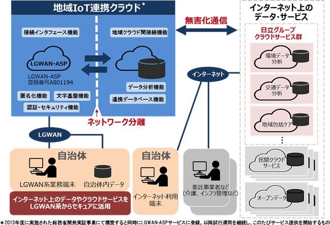 [画像]サービス概要図