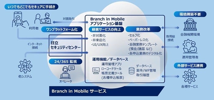 [画像]本サービスの特長