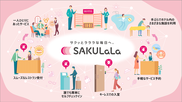 [画像]SAKULaLaを活用したホテルの将来像