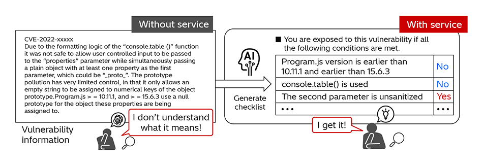 [1] Overview of Vulnerability Analysis Service