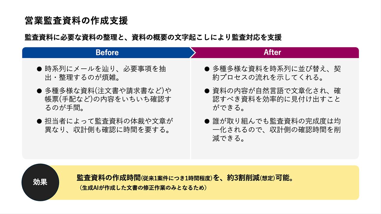 画像: ユースケース３：営業監査資料の作成支援