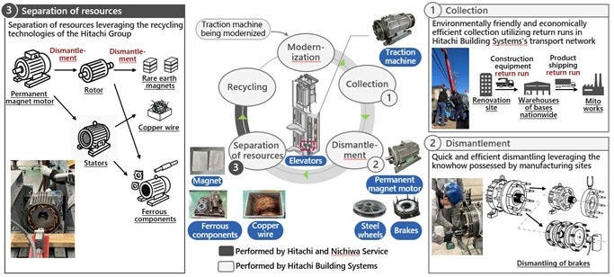 [image]Recycling Network for Permanent Magnet Motor Traction Machines