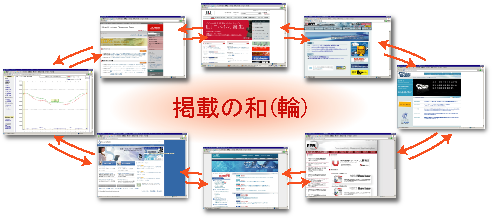 図 1：掲載の和（輪）
