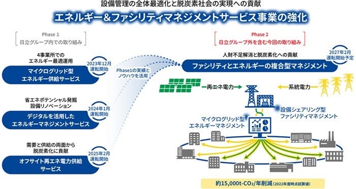 [画像]日立と日立パワーソリューションズが推進する取り組みのイメージ