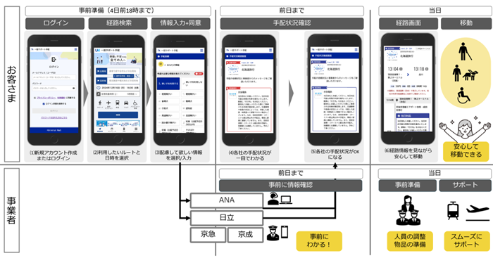 [画像]実証実験の全体イメージ図