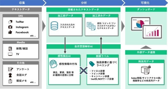 [画像]「mindlook®」の概念図
