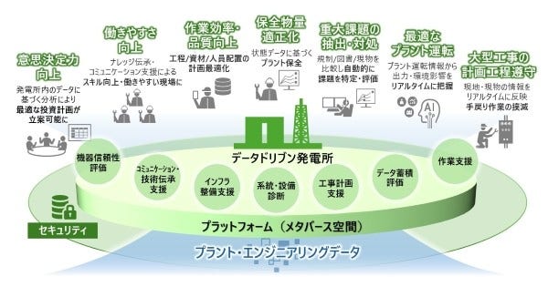 [画像]データドリブン発電所のイメージ