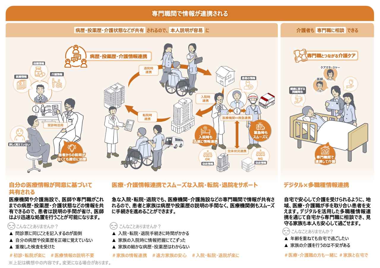 画像4: 日立市の未来設計図