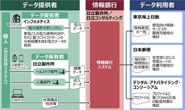 [画像]実証実験のイメージ