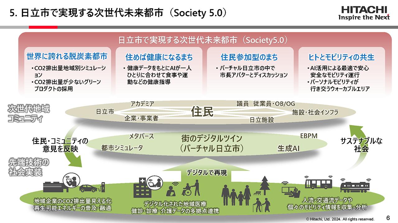 画像3: サッカーを軸とした「共助のコミュニティ」を