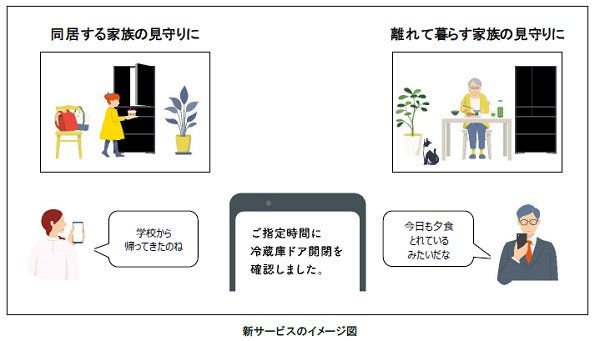 [画像]新サービスのイメージ図