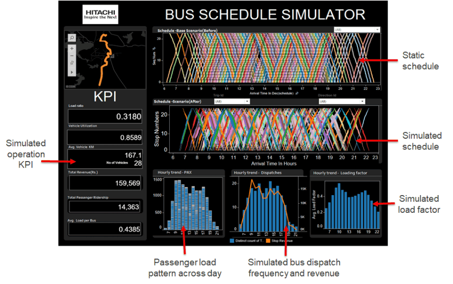 Intelligent transport systems for smart city diagram