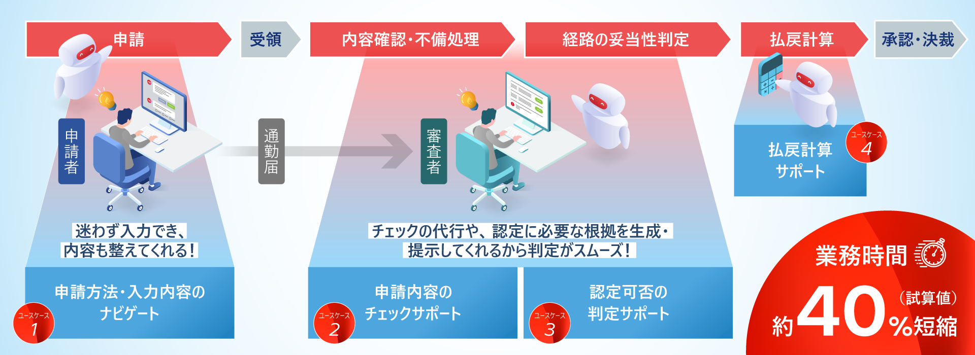 [画像]図. 実証の概要イメージ