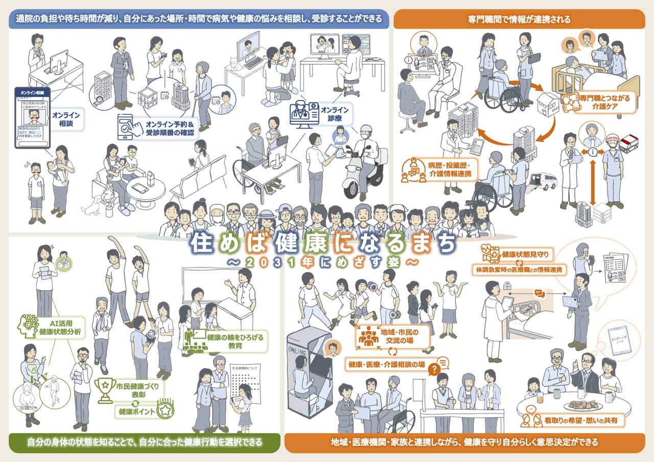 画像1: プロジェクトの進捗