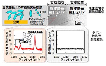[画像]図2 有機物質積層膜を測定した結果
