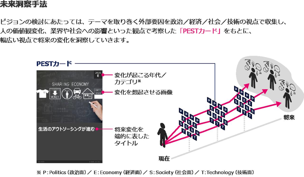 画像3: 未来洞察手法とはどのようなものか