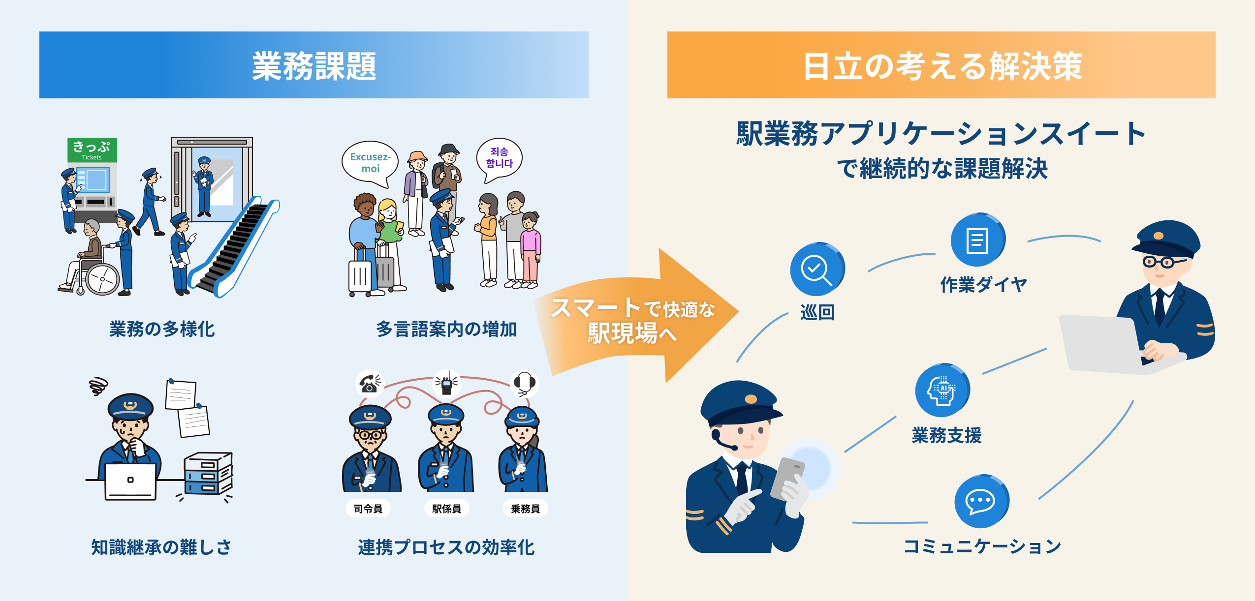 駅業務アプリケーションスイート 概要