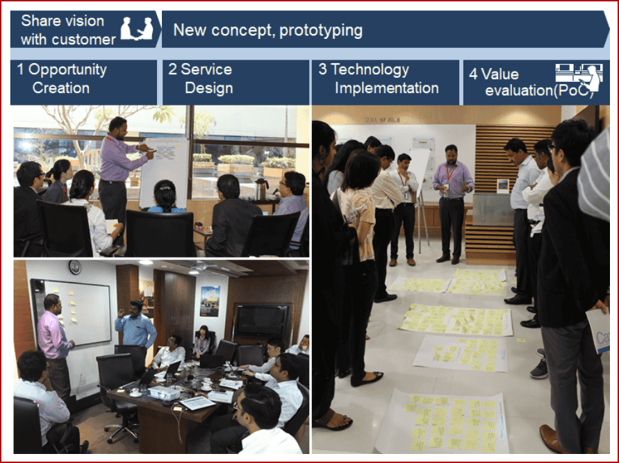 Co creation enterprise application