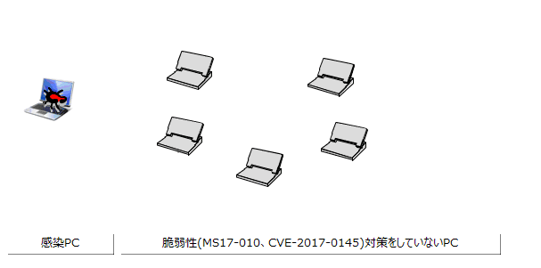 図 4: 自己増殖の模式図