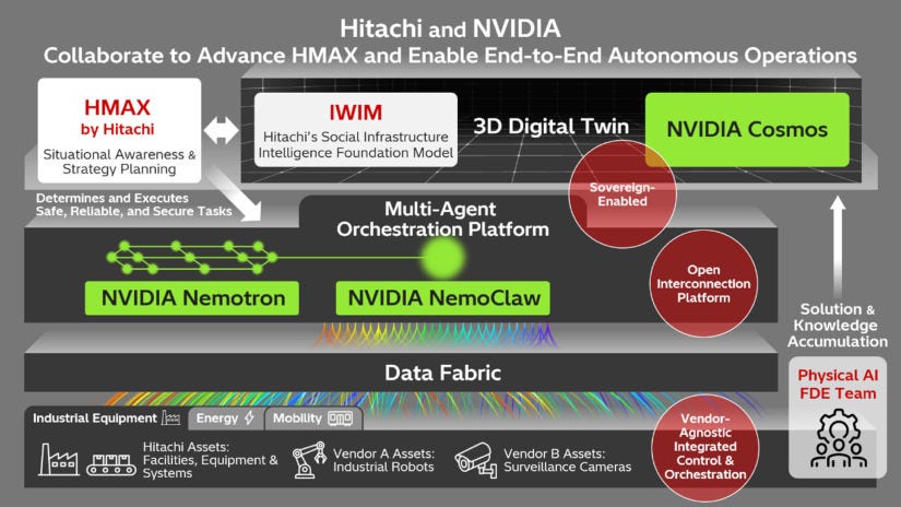 Hitachi and NVIDIA collaborate to advance HMAX and enable end-to-end autonomous operations through the integrated control of physical AI