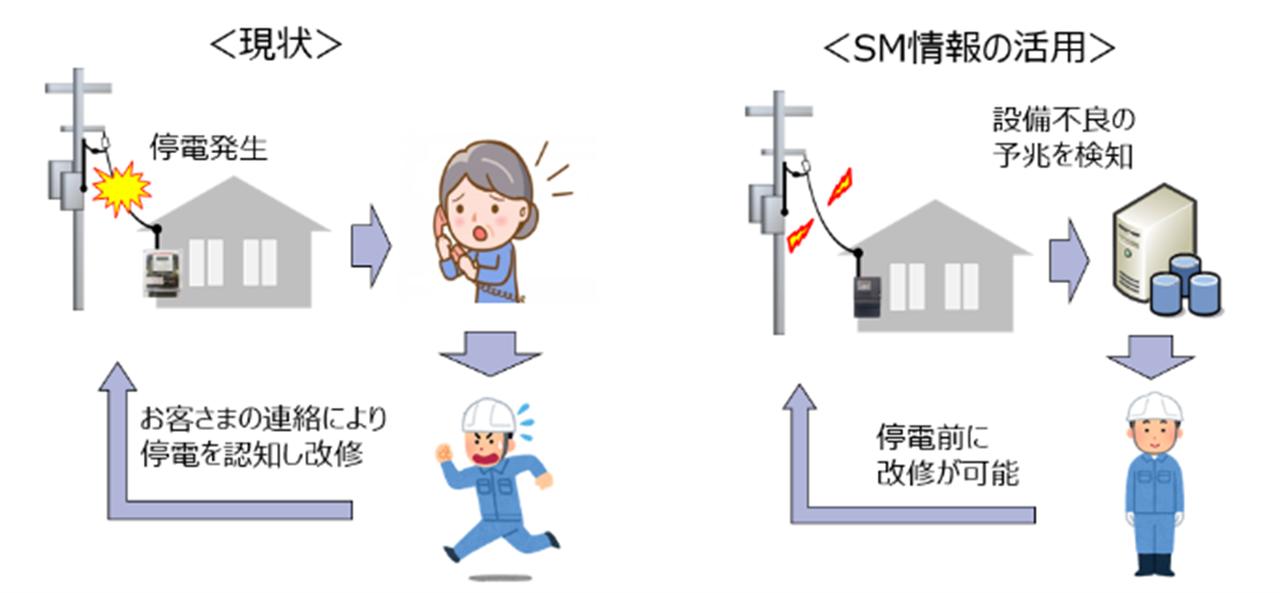 引込線以下停電予兆検知システムの導入による効率化・高度化のイメージ