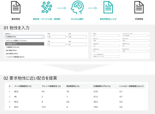 [画像]「再生材マーケットプレイス」のMI機能画面例