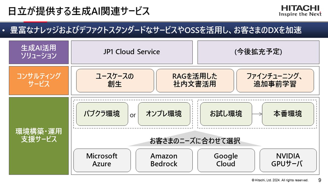 画像6: ITとOT、それぞれの領域の課題に応える
