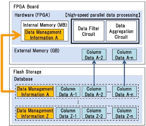 [Fig.2]Details of the technologies developed