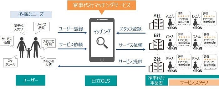 [画像]新サービスの概念図
