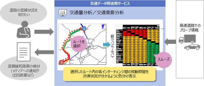 [画像]高速道路会社における適用例
