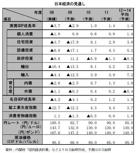 [画像]日本経済の見通し