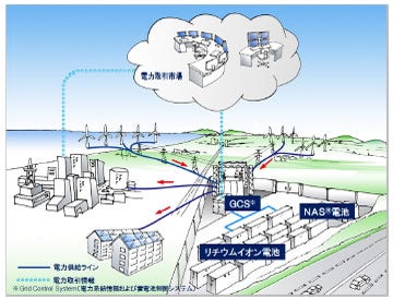 [画像]図1 実証事業のイメージ図