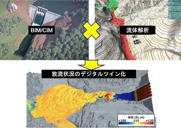 [画像]デジタルツイン化した丸山ダムの放流状況