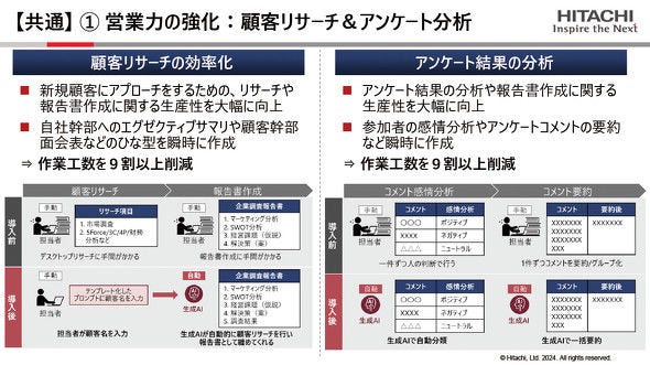 画像: 非営業活動に時間を奪われて1日が終わってしまう、といった営業課題も生成AIで解決