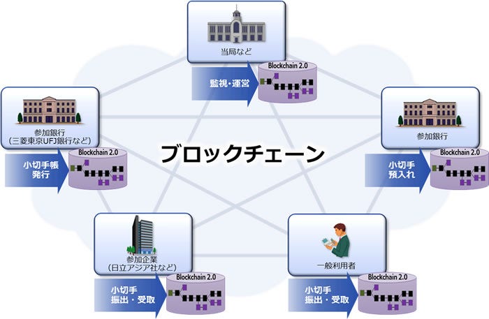 [画像]将来の構想(イメージ)