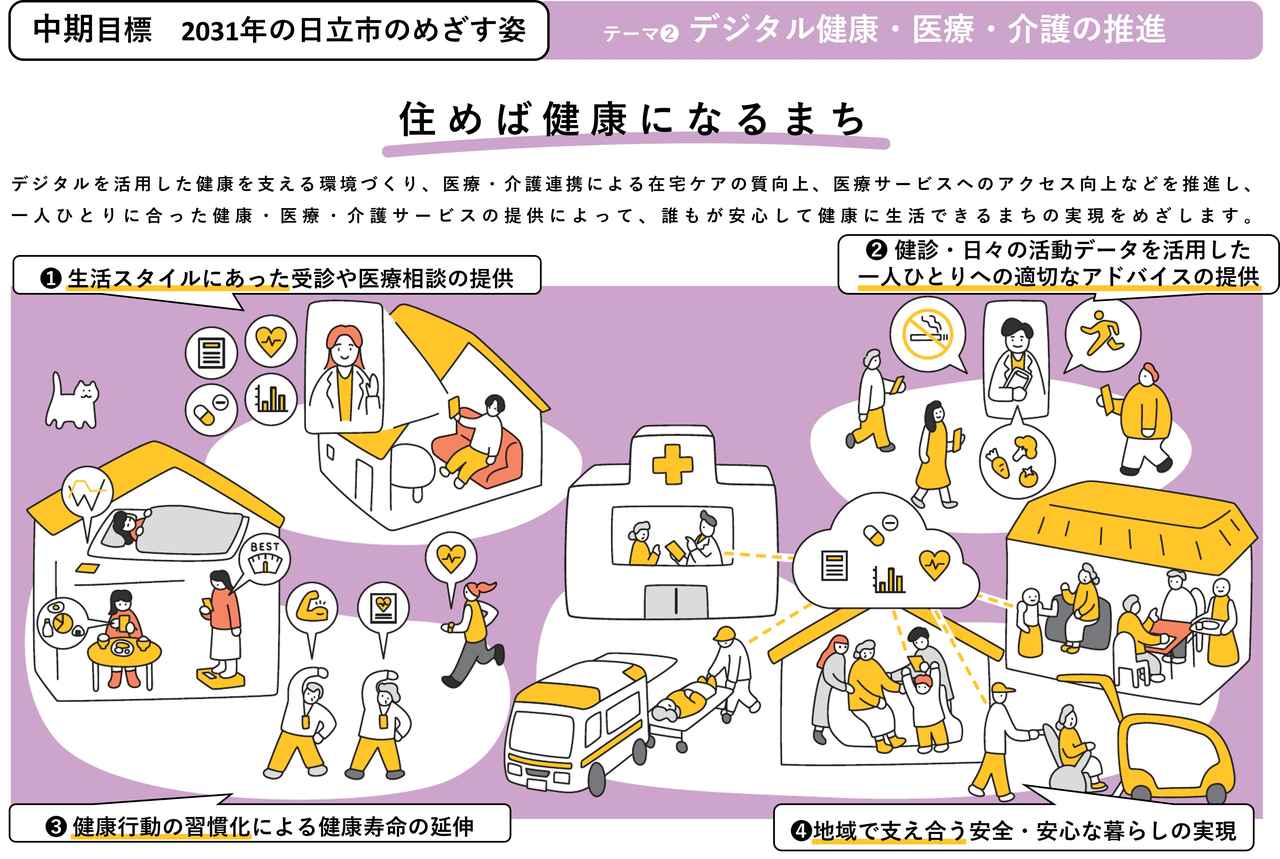 画像3: 日立市の抱える課題とプロジェクトの取り組み
