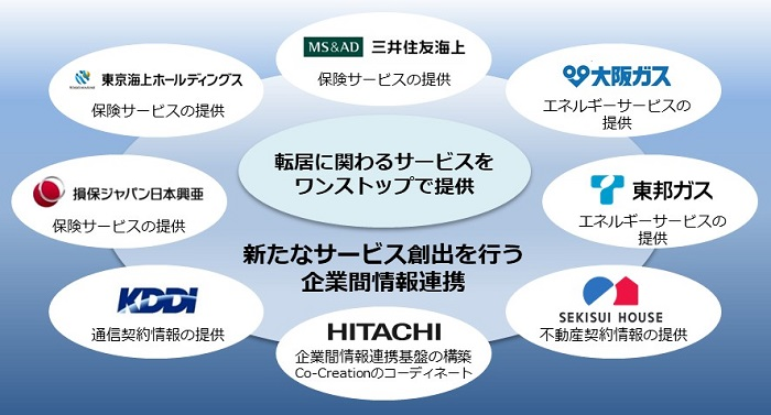 [画像]協創における各社の役割