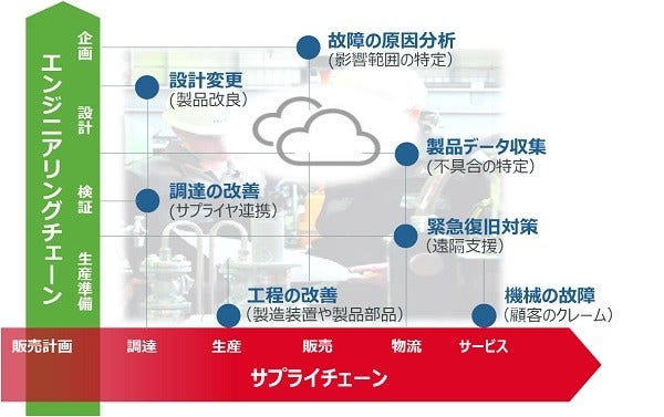 [画像]バリューチェーン全体の製品トレーサビリティ確立のユースケースイメージ図