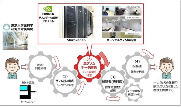[画像]がんゲノム医療のワークフローについて