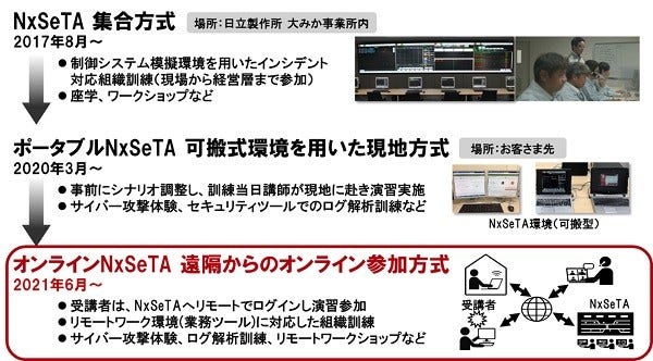 [画像]新規サービスと既存サービスの違い