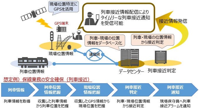 列車接近通知システム　適用例